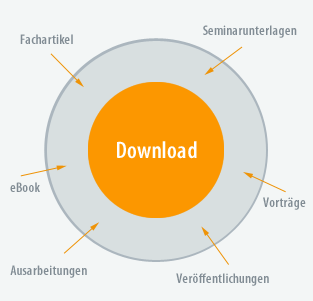 eBook, Veröffentlichungen, Vorträge, Seminarunterlagen der proveho GmbH